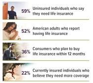 Insurance Stats